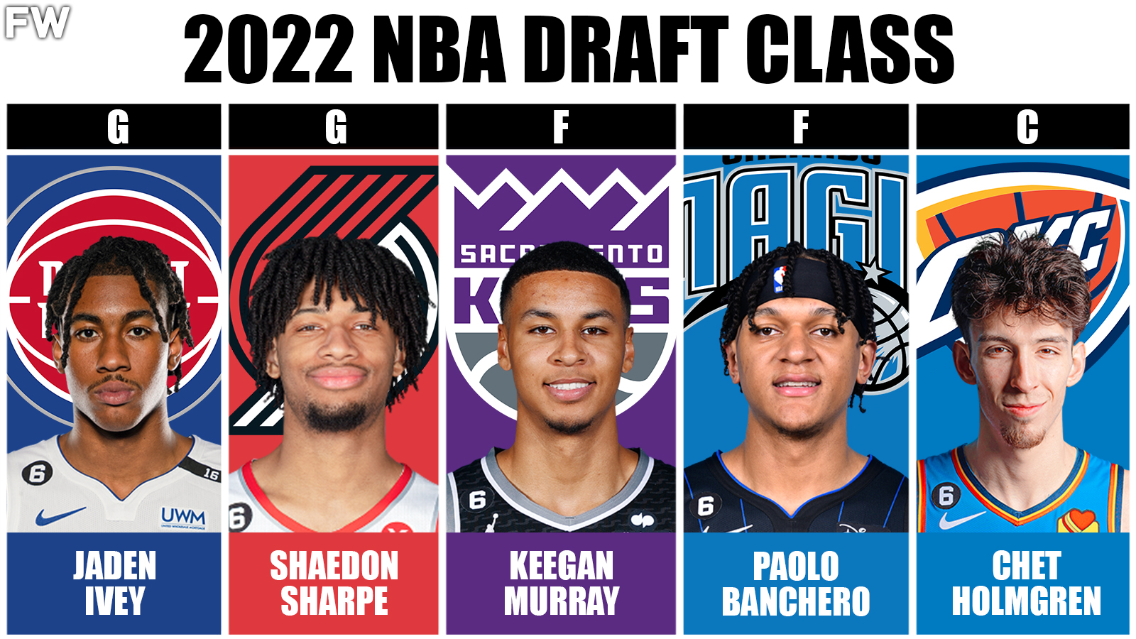 2022 NBA Draft Class - The Best Starting 5