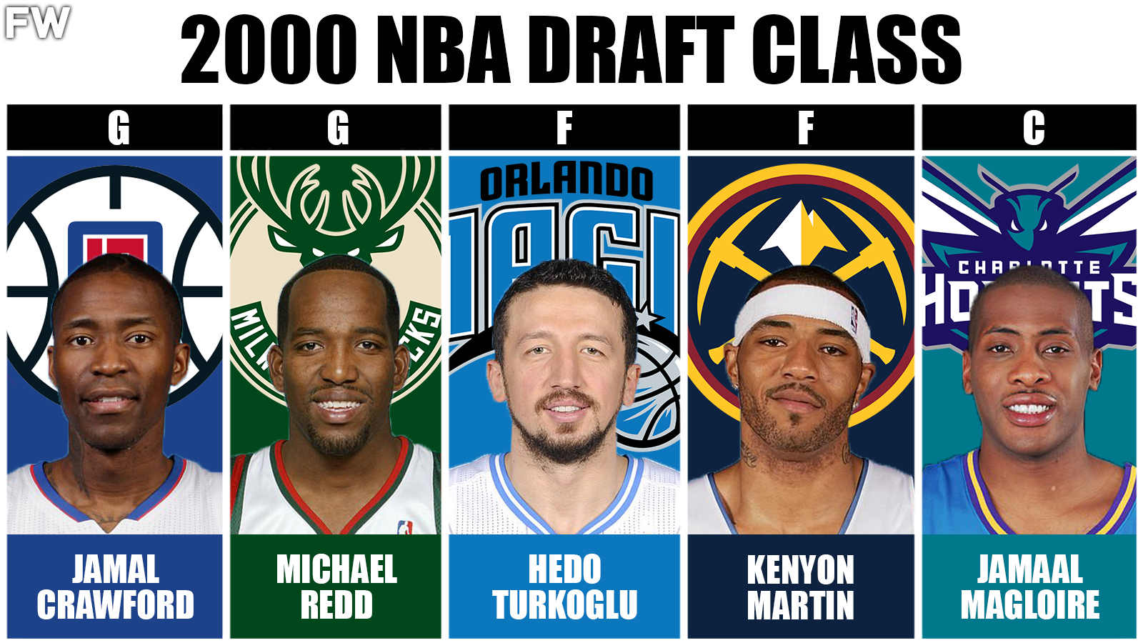 2000 NBA Draft Class - The Best Starting 5
