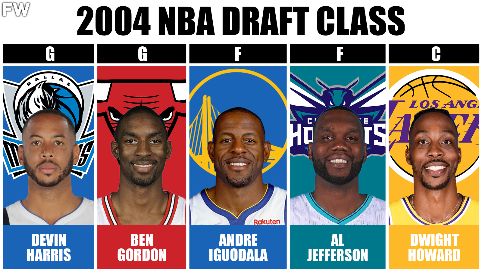 2004 NBA Draft Class - The Best Starting 5