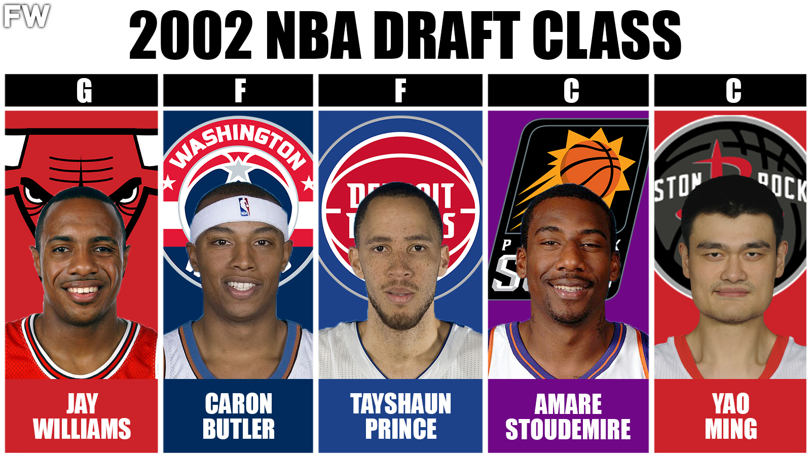 2002 NBA Draft Class - The Best Starting 5