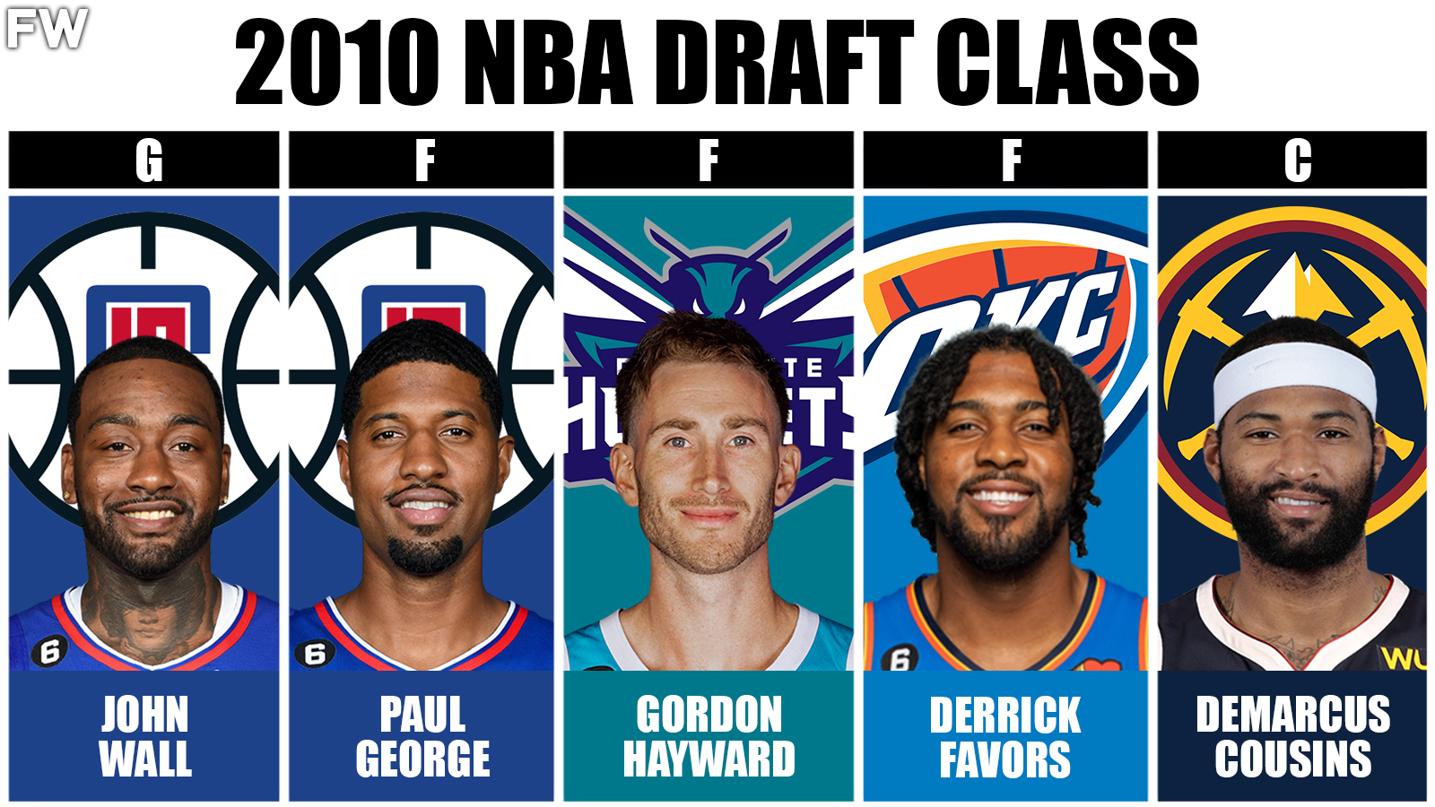 2010 NBA Draft Class - The Best Starting 5