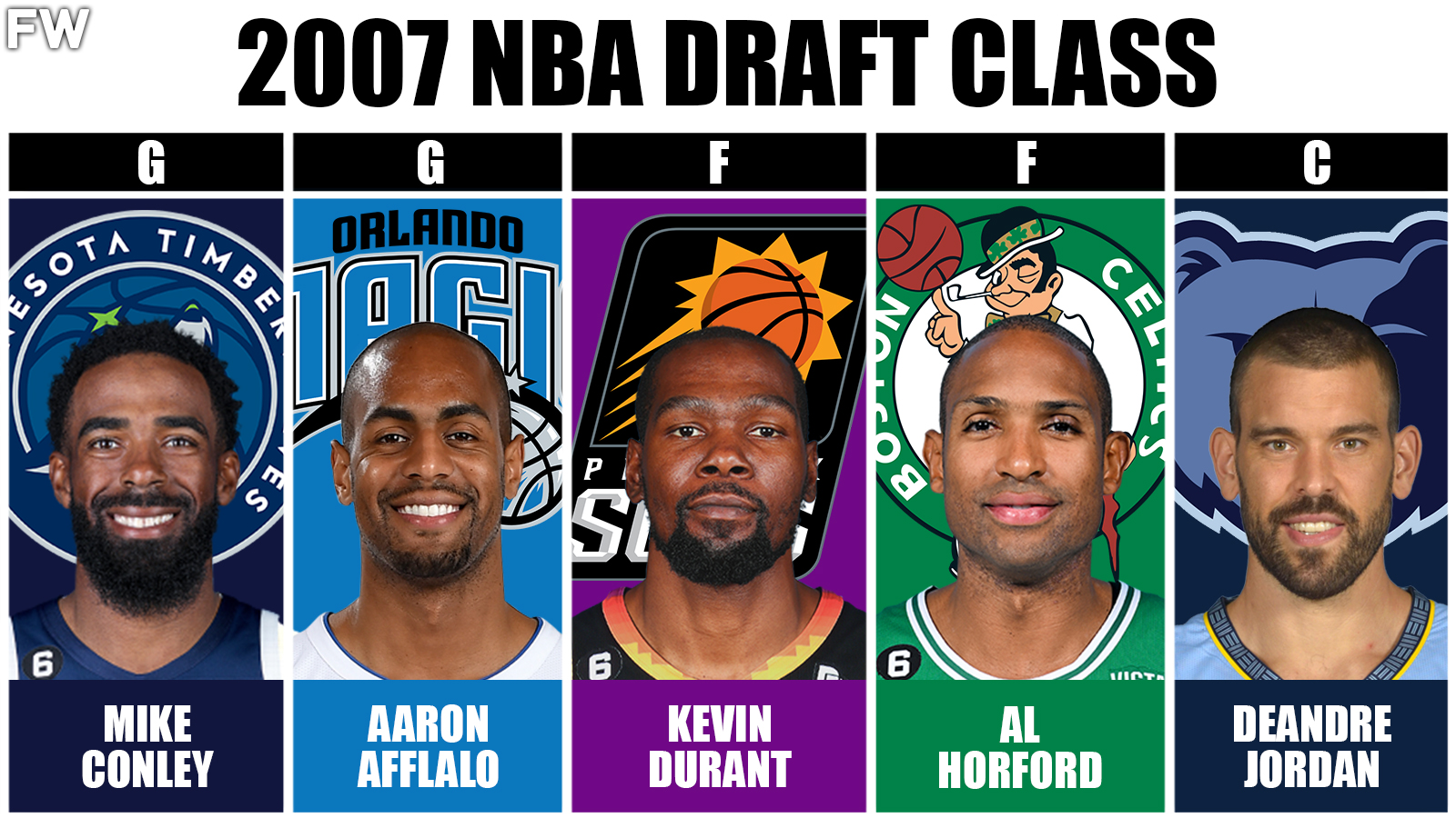 2007 NBA Draft Class - The Best Starting 5