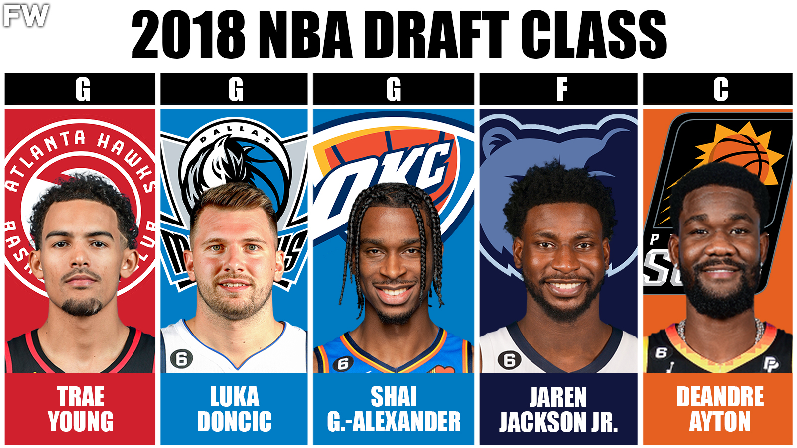 2018 NBA Draft Class - The Best Starting 5