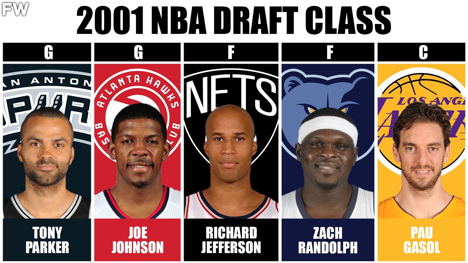 2001 NBA Draft Class - The Best Starting 5
