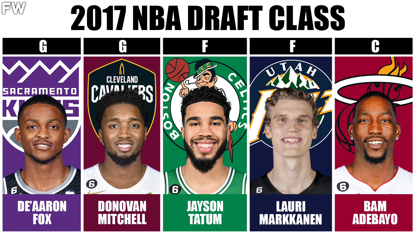 2017 NBA Draft Class - The Best Starting 5