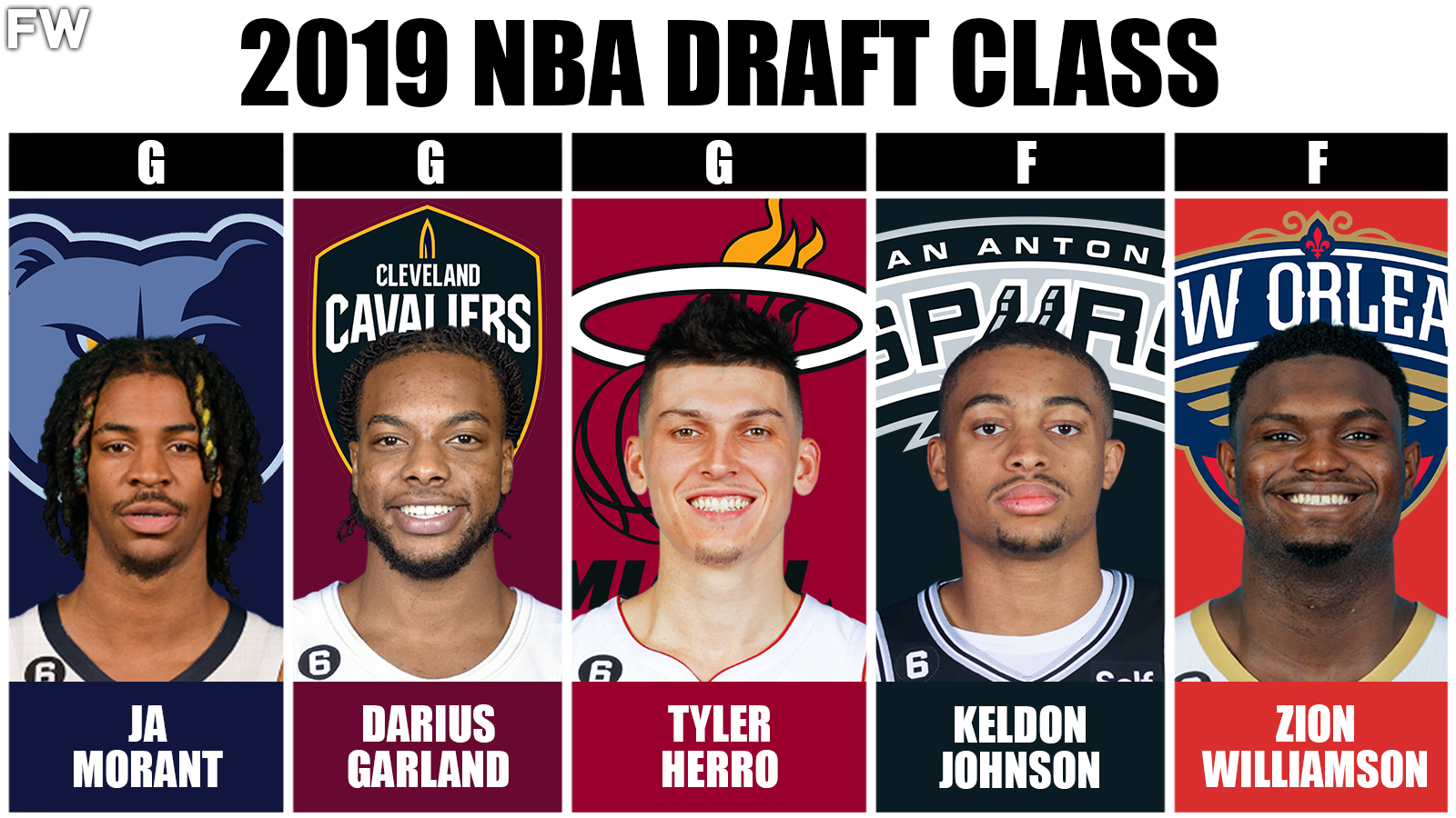 2019 NBA Draft Class - The Best Starting 5