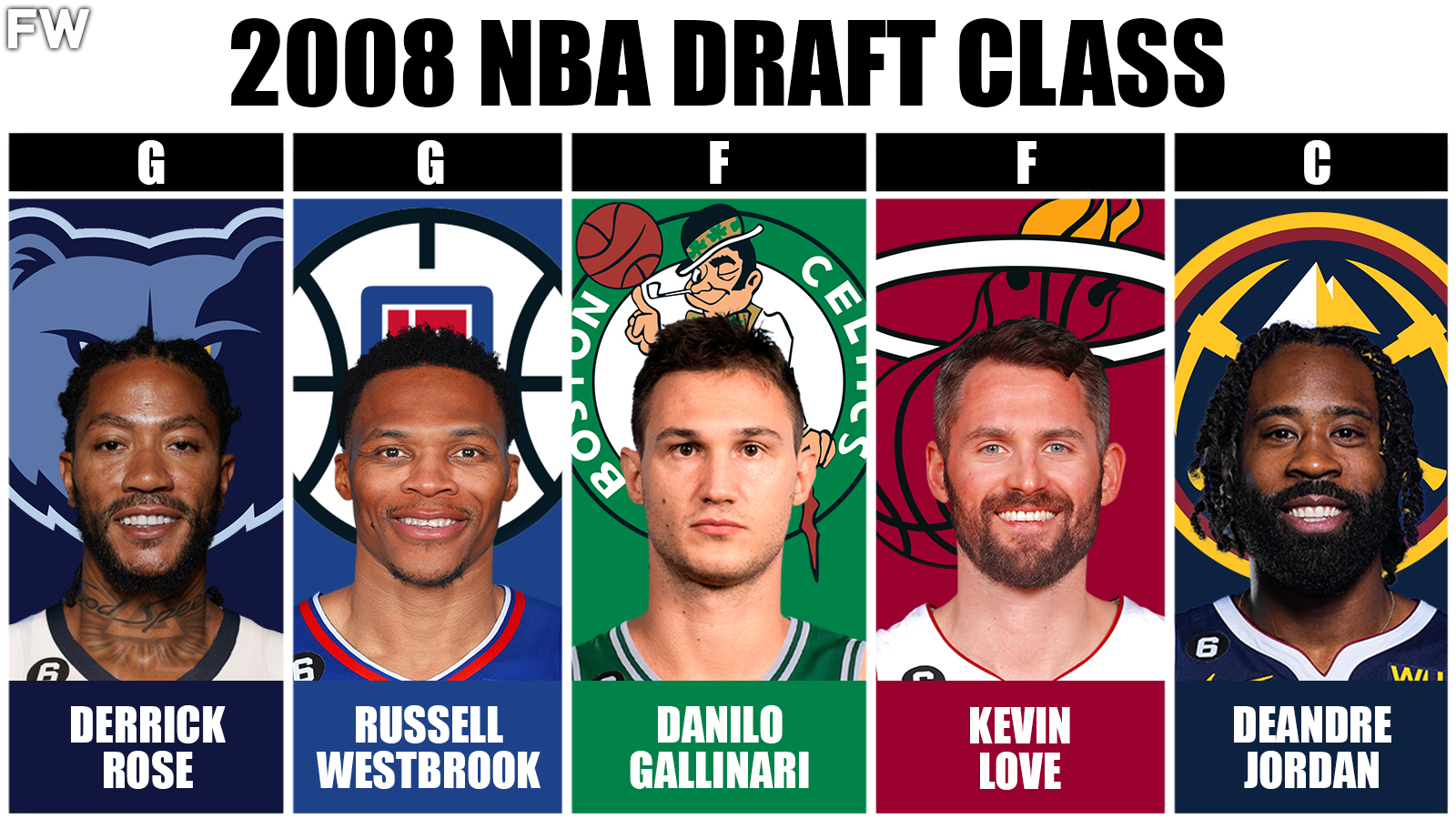 2008 NBA Draft Class - The Best Starting 5