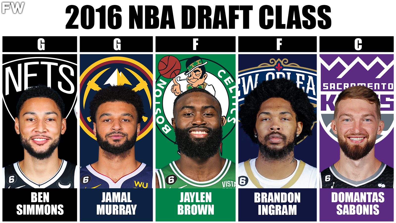 2016 NBA Draft Class - The Best Starting 5