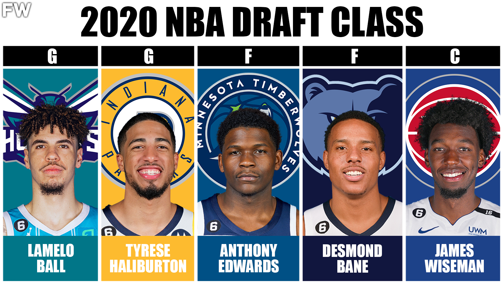 2020 NBA Draft Class - The Best Starting 5