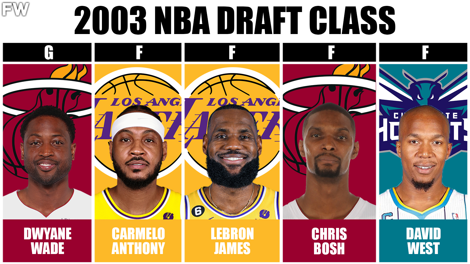 2003 NBA Draft Class - The Best Starting 5