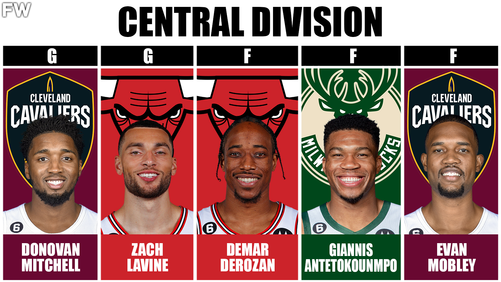 Central Divison Superteam