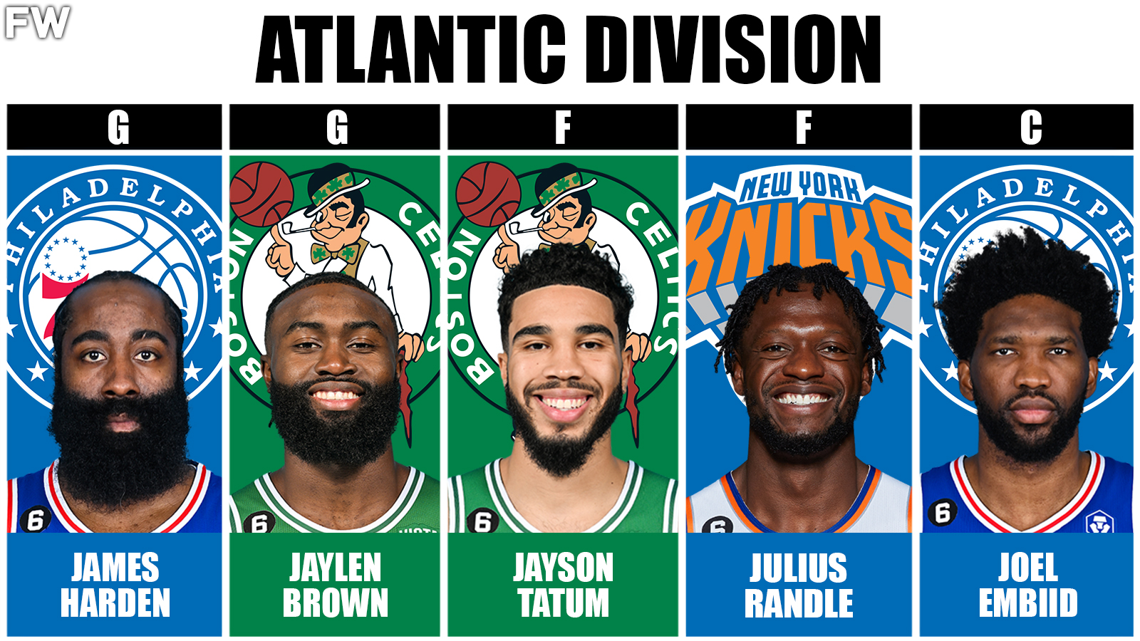 Atlantic Division Superteam