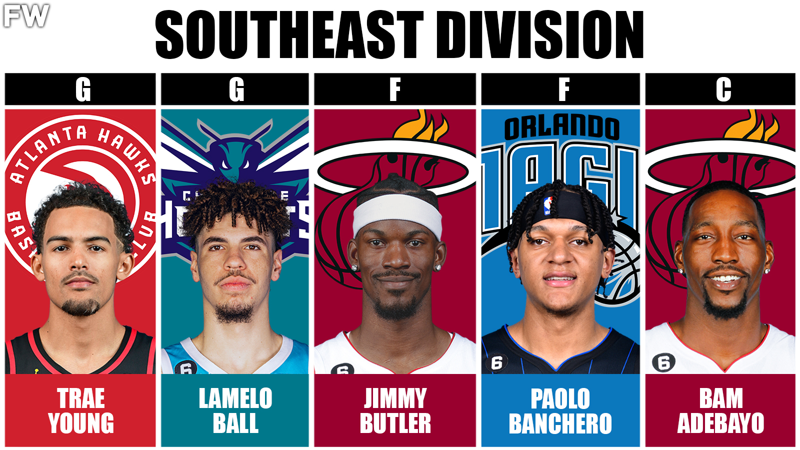 Southeast Division Superteam