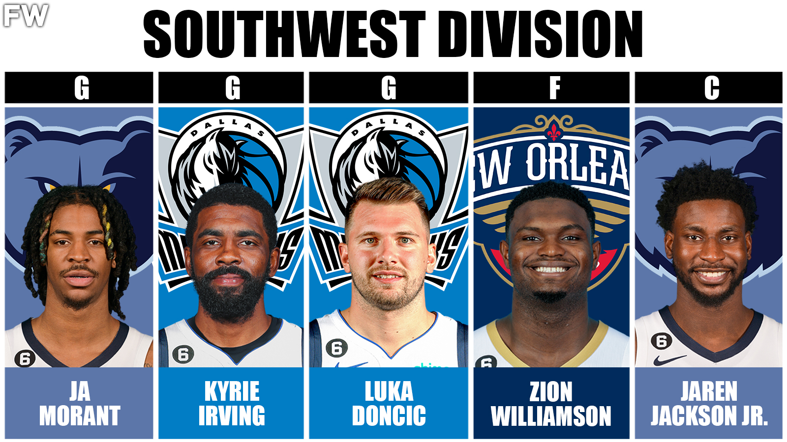 Southwest Division Superteam