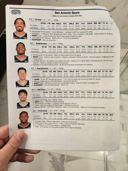 Mavericks' Scouting Report
