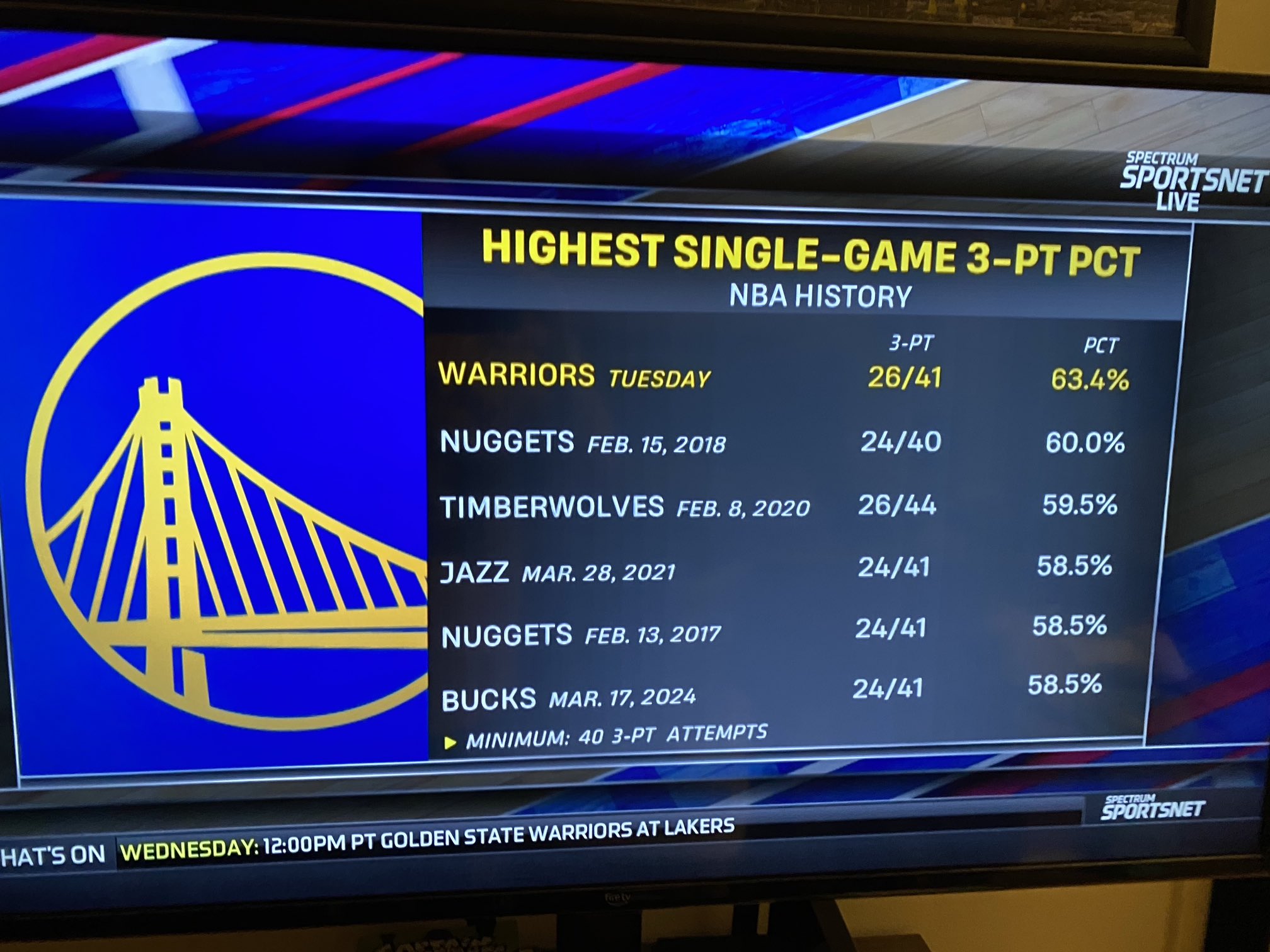 Warriors Had The Greatest 3-Point Shooting Game In NBA History Against The Lakers