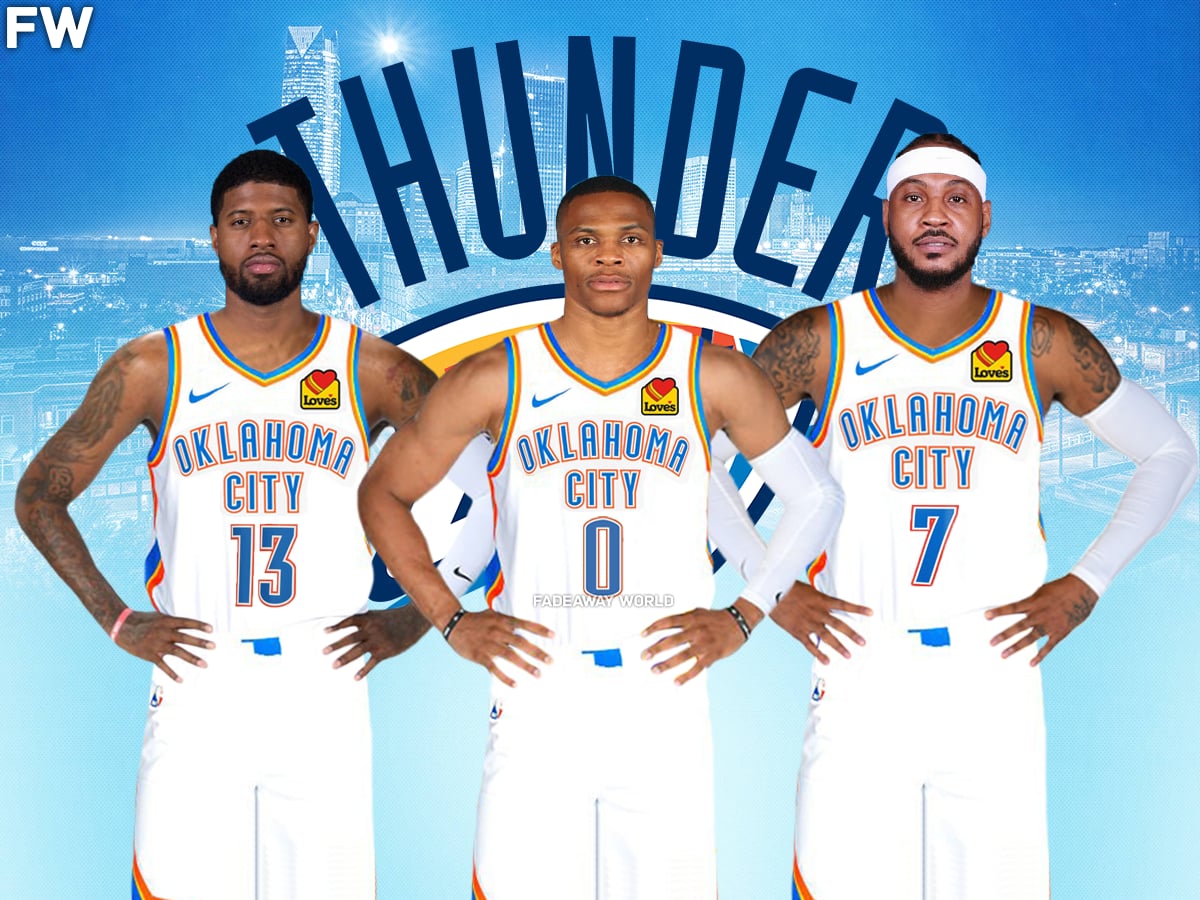 2018 Oklahoma City Thunder