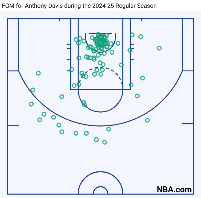 Anthony Davis
