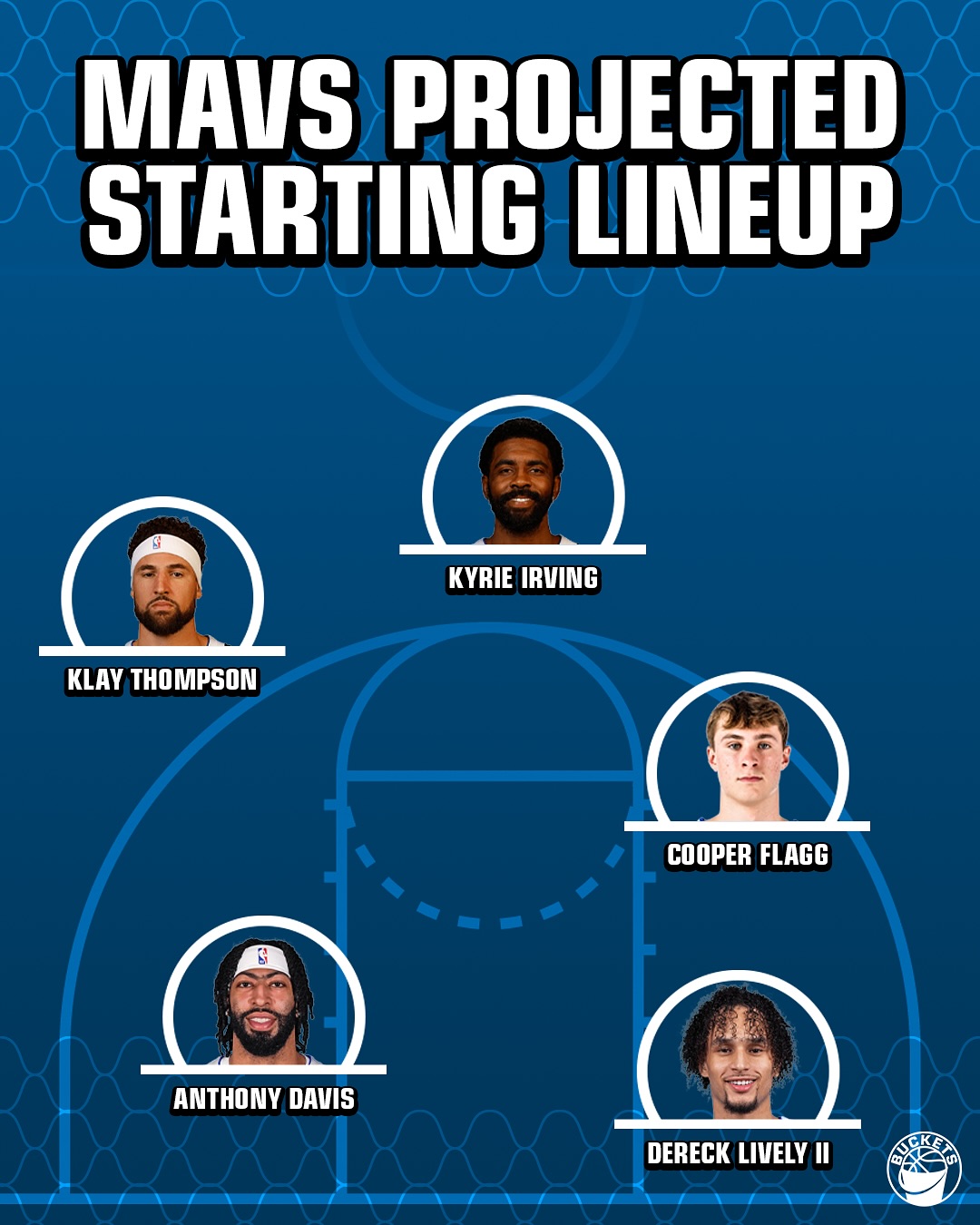 Dallas Mavericks' projected starting lineup.