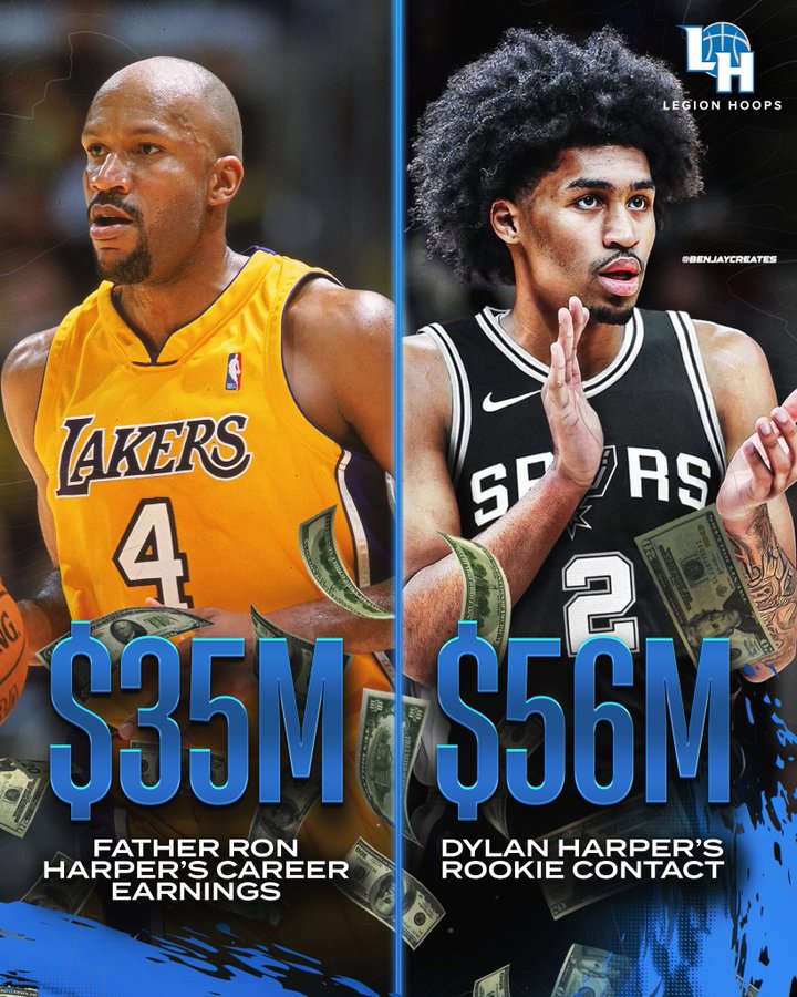 Dylan Harper's rookie contract, when compared with Ron Harper's career earnings, shows a massive difference in player income over the years.