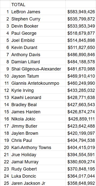 Credits: X/ @hoopshype