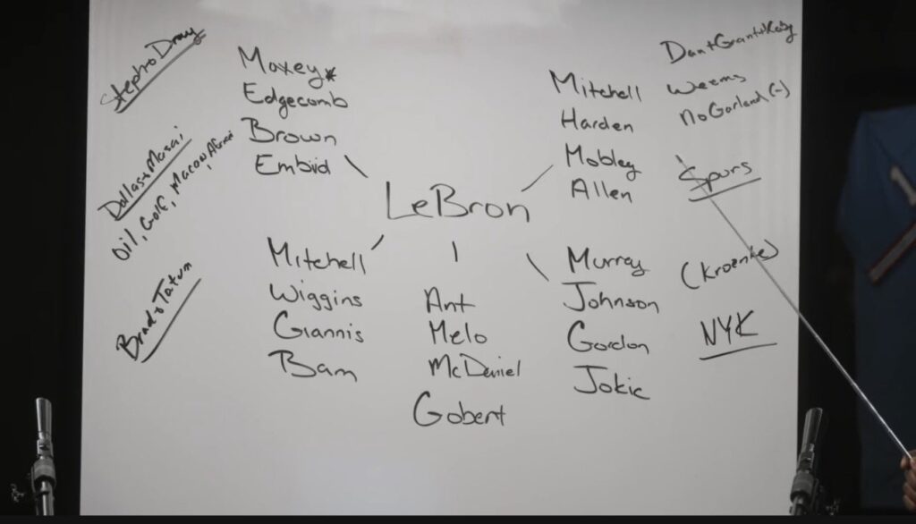 Rich Paul Reveals LeBron James’ Realistic Landing Spots; Two Teams Emerge As Frontrunners