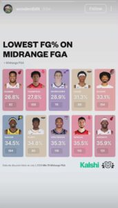 Tyler Herro throwing shade at Giannis Antetokounmpo and Bam Adebayo.